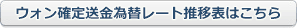 過去の円指定送金為替相場紹介